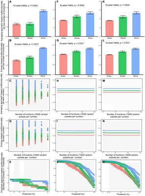 Shrub expansion raises both aboveground and underground multifunctionality on a subtropical plateau grassland: coupling multitrophic community assembly to multifunctionality and functional trade-off